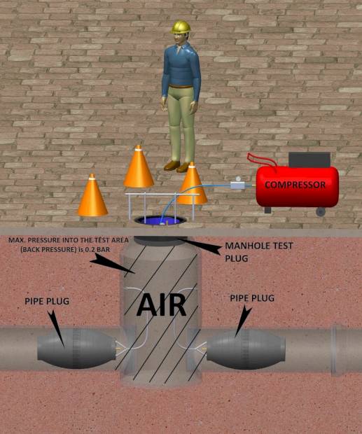 MANHOLE-TEST-PLUG-APPLICATION