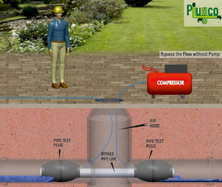 PIPE-TEST-PLUG-APPLICATION-BYPASS-THE-FLOW-WITHOUT-PUMP