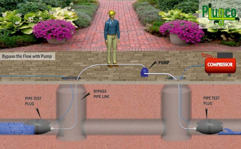 PIPE-TEST-PLUG-APPLICATION-DEWATERING-BY-PUMP