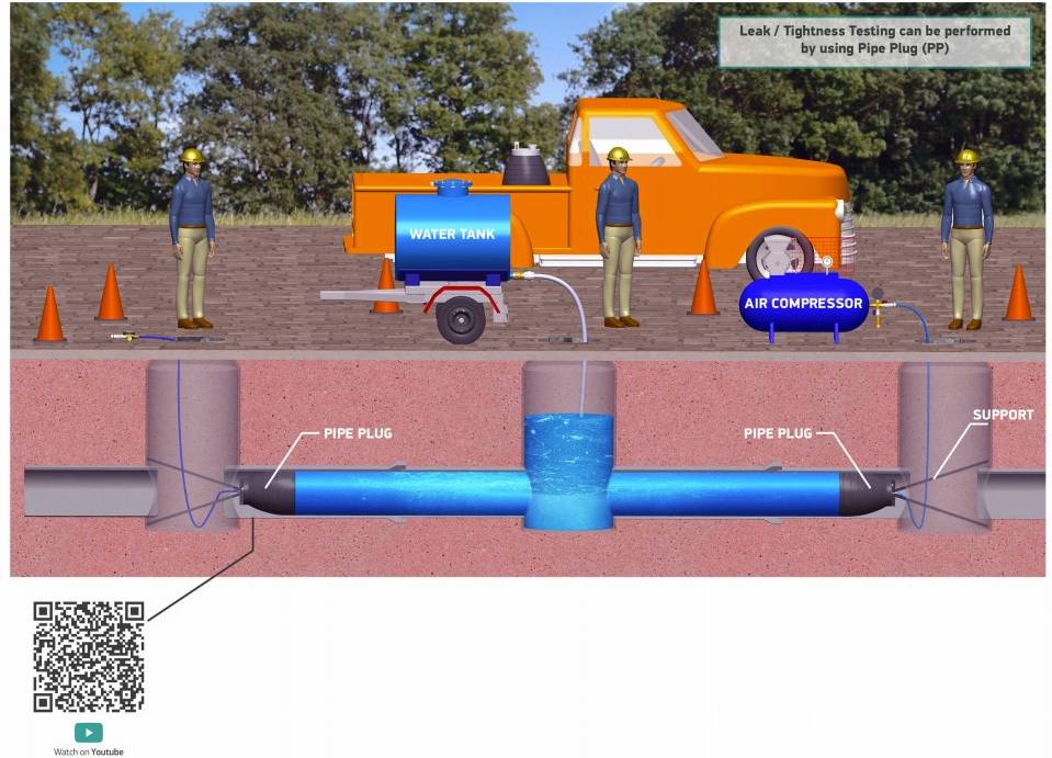 User Manual Of Pipe Plugs PlugCo