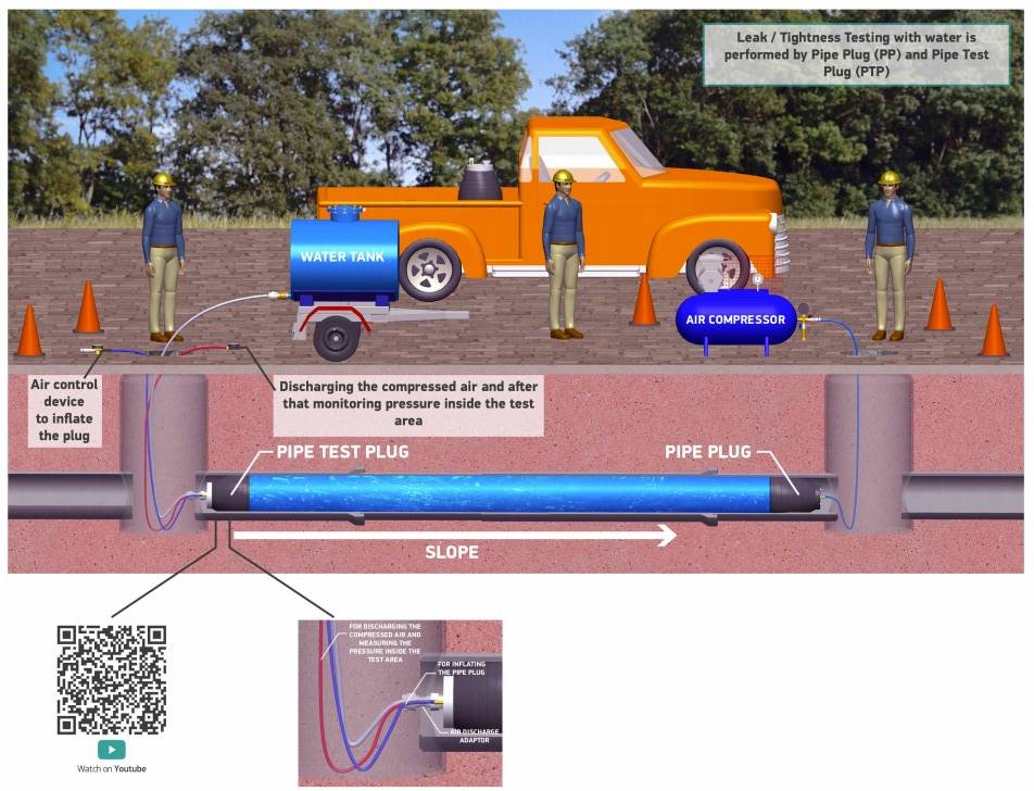 User Manual Of Pipe Plugs PlugCo