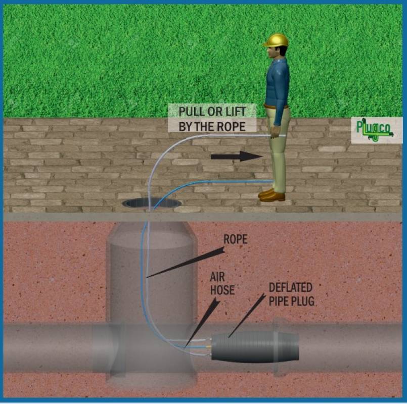 safety-manual-of-the-plugco-in-pipe-plugs