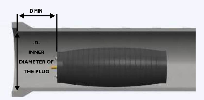 user-manual-of-pipe-plugs-plugco-11