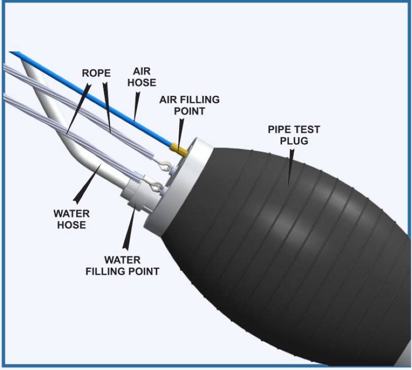 User Manual Of Pipe Plugs PlugCo - PlugCo