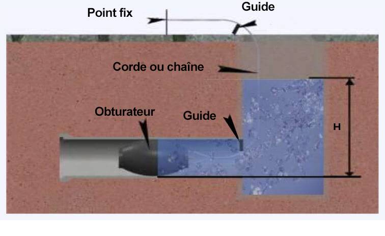 user-manual-of-pipe-plugs-plugco-21-fr