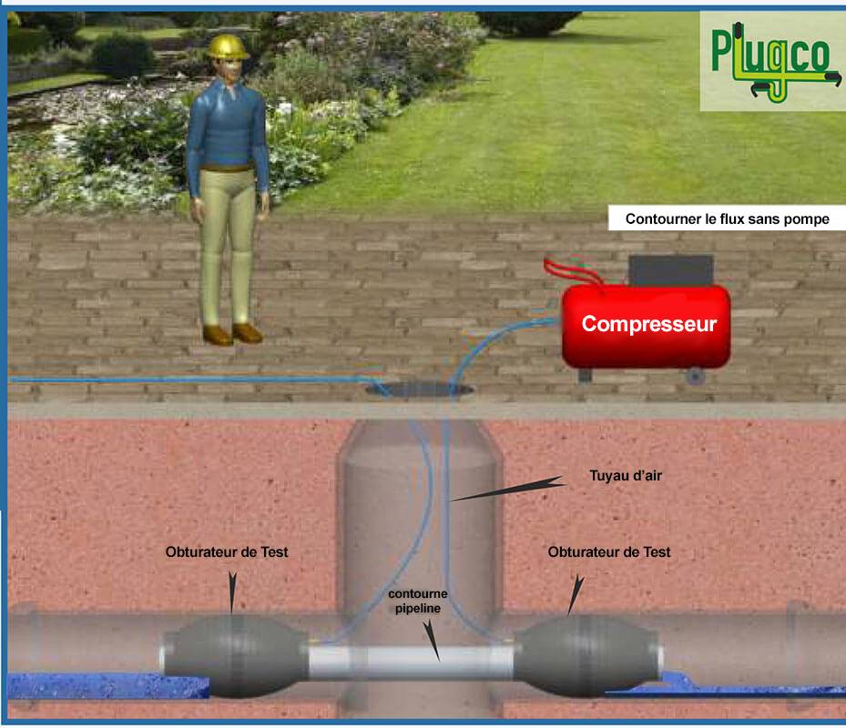 user-manual-of-pipe-plugs-plugco-27-fr