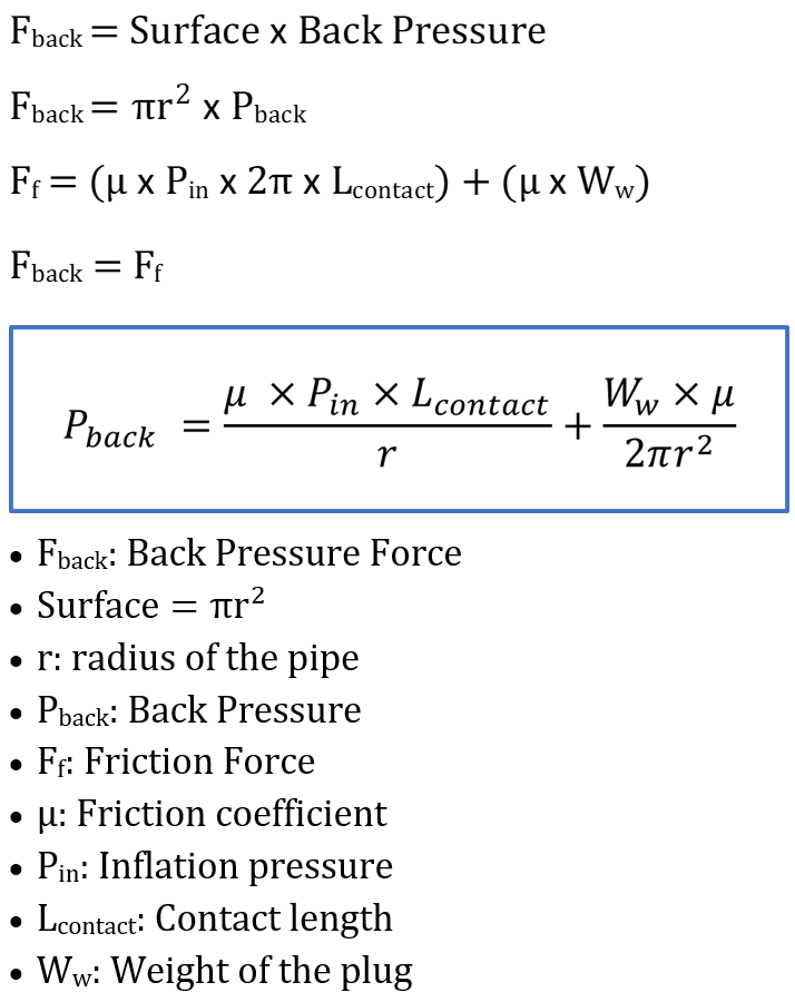 Back-Pressure-Formula