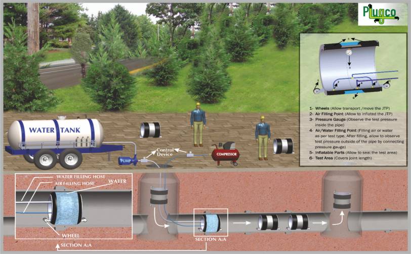 what is the advantages of joint tester