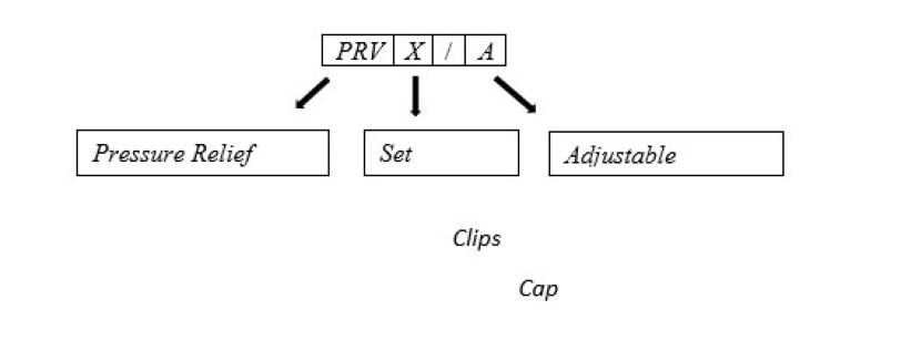 Pressure Relief Valve for Low Pressure Application