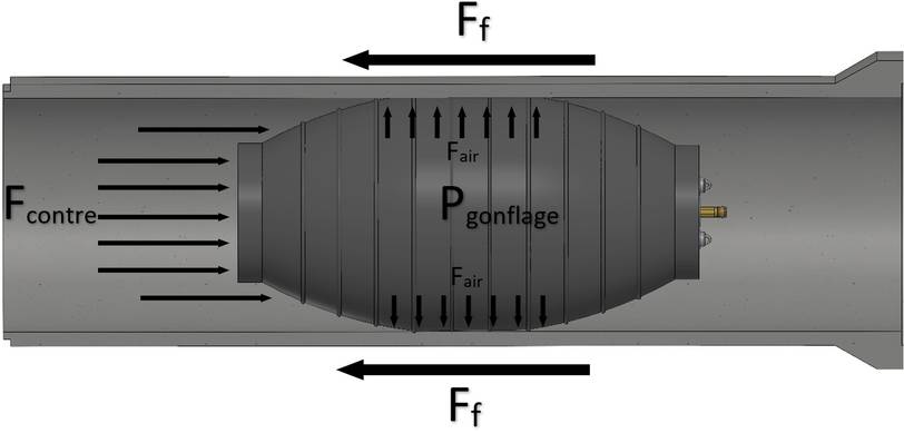 pression de gonflage et contre-pression