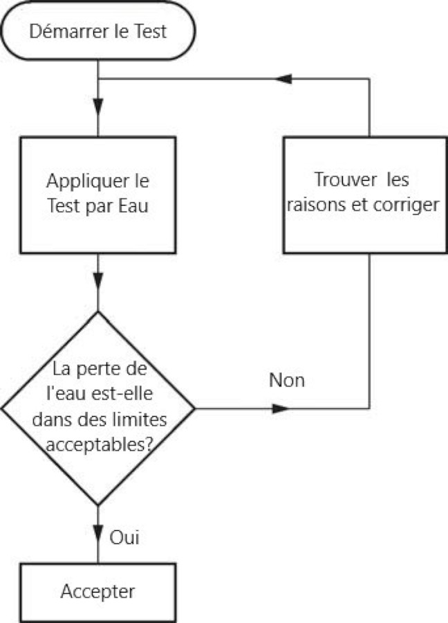 Diagramme-2-EN1610