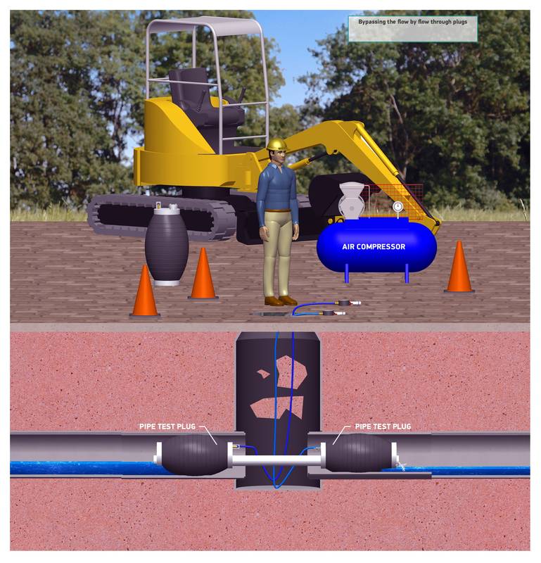 Bypassing the flow by Pipe Test Plug