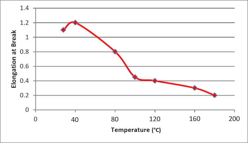 el efecto de la temperatura en el tapón de la tubería