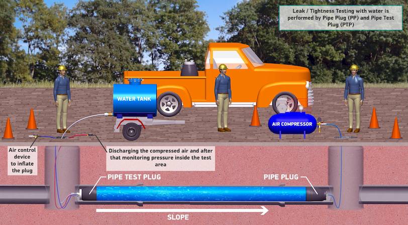 Application of Pipe Test Plugs