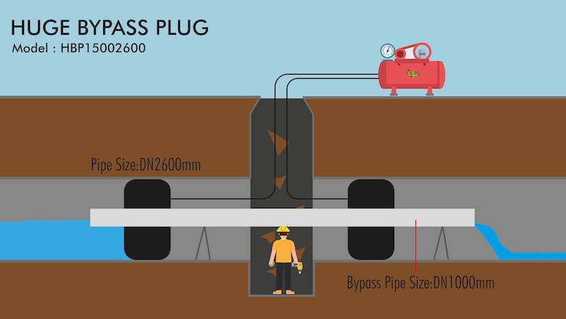 Huge Bypass Pipe Plug