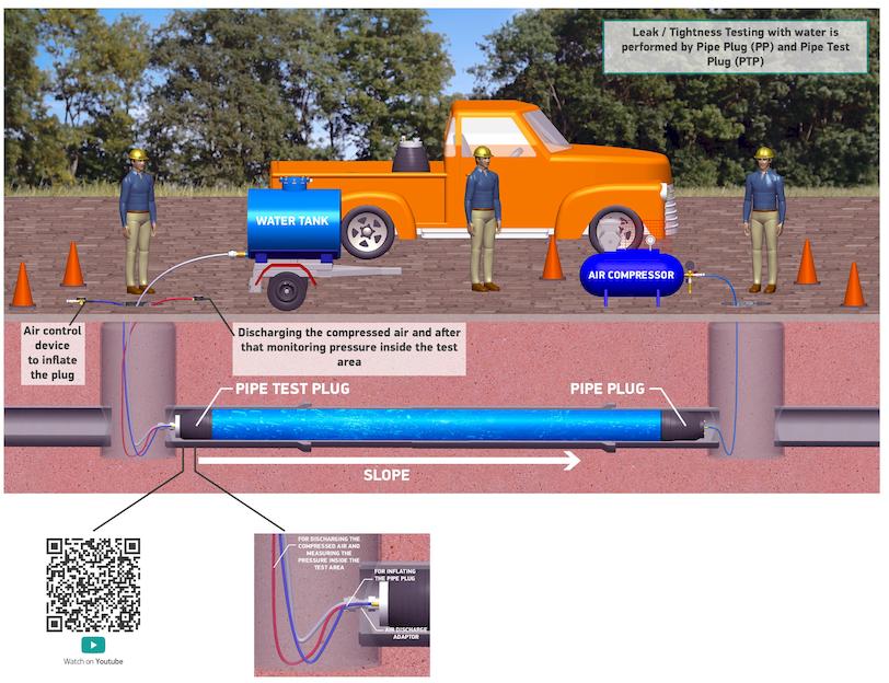 Application of Water leak test