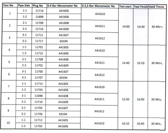 list-of-100-witness-pressure-test