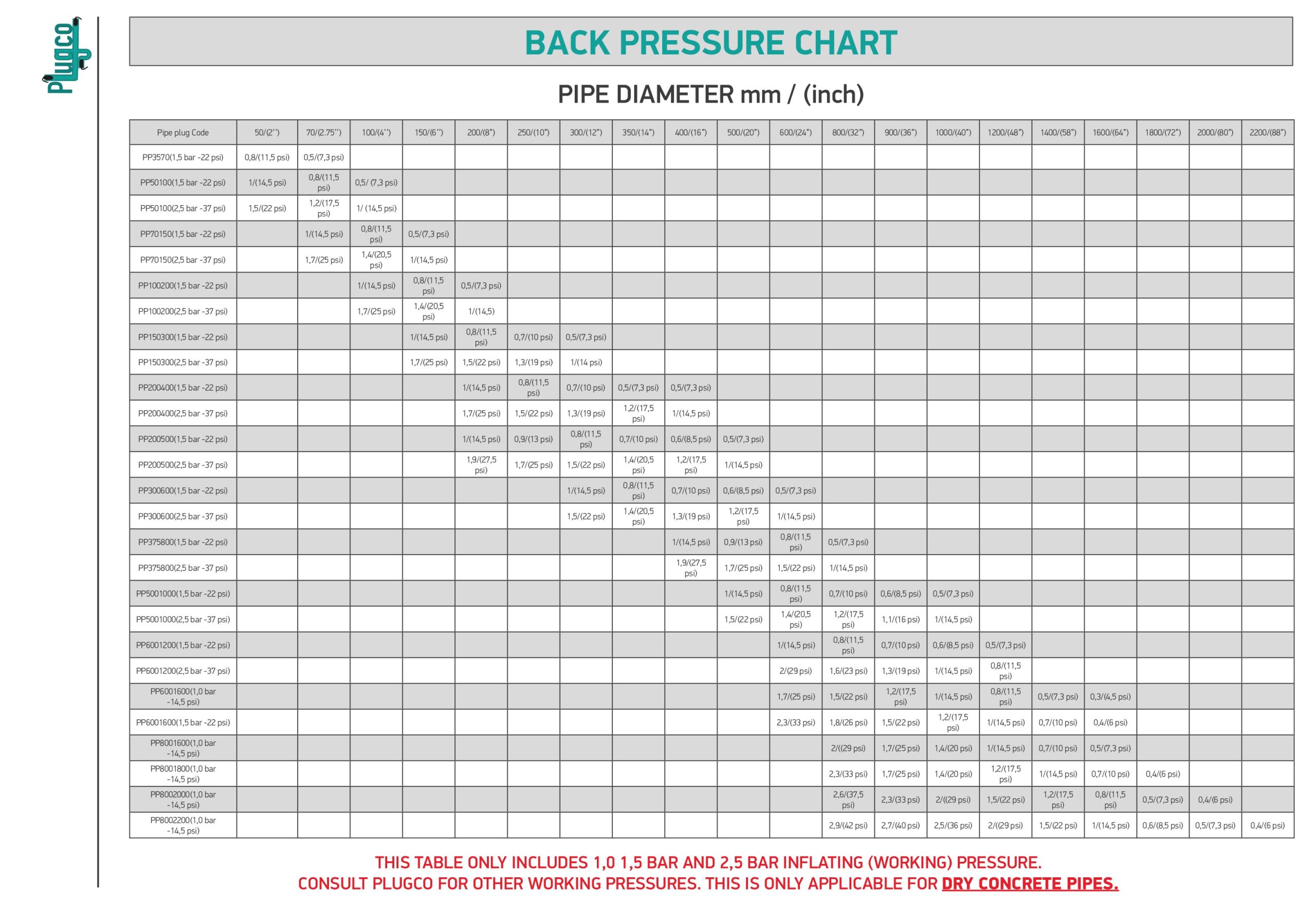 Back-Pressure-Table-scaled
