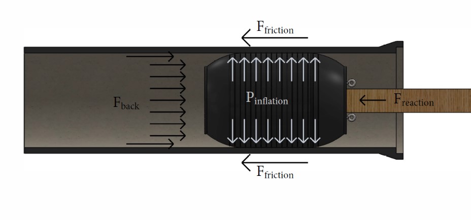 Forces-exerted-on-the-plug