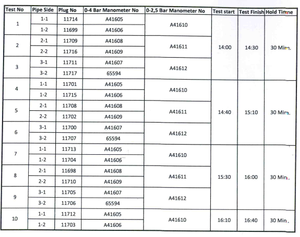 Lista-de-pruebas-de-presion-del-100-de-los-testigos