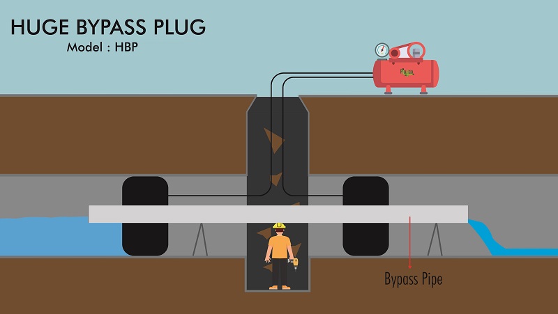 Huge-Bypass-Pipe-Plug