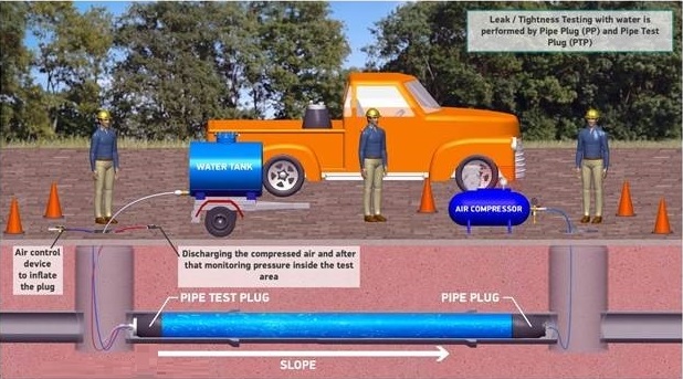 Leak Testing by Pipe Test Plugs