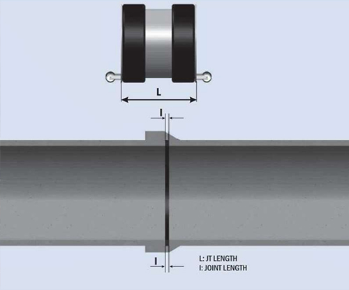 Pipe Joint Tester