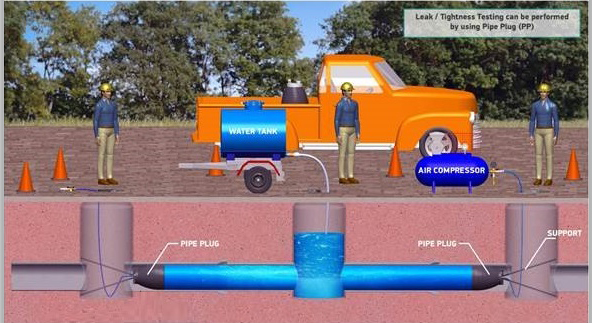 Tightness Testing by Pipe Plugs