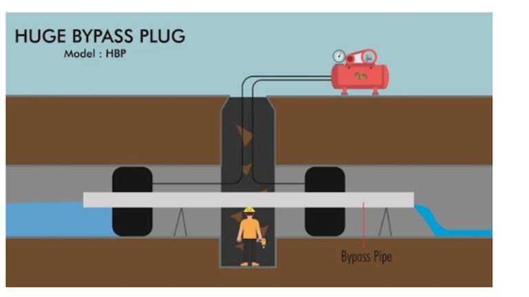 Pipe Plug with a Huge Bypass Connection | PlugCo | plugco.net